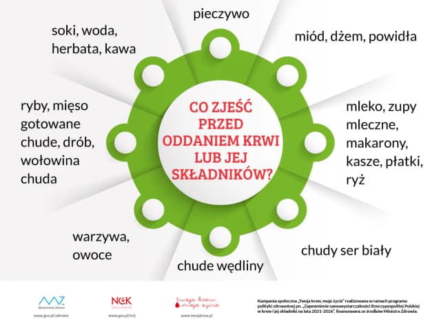 Co można jeść przed badaniem krwi, aby uniknąć błędnych wyników? Co można jeść przed badaniem krwi, aby uniknąć błędnych wyników?